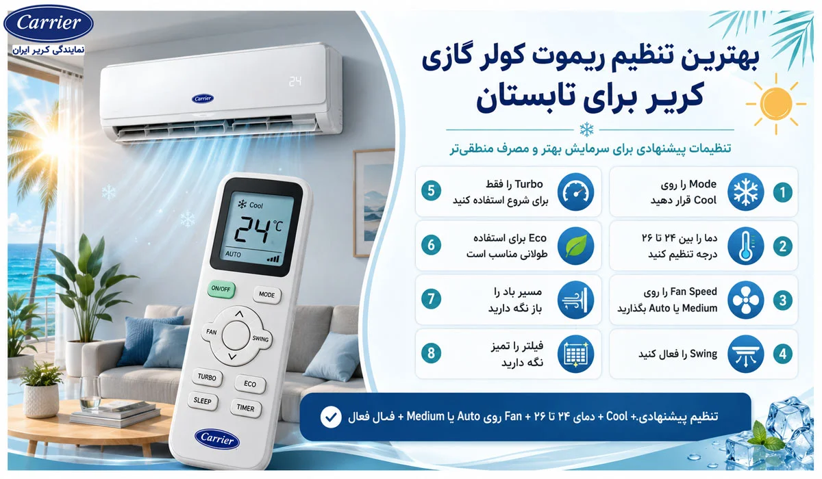 بهترین تنظیم ریموت کولر گازی کریر برای تابستان