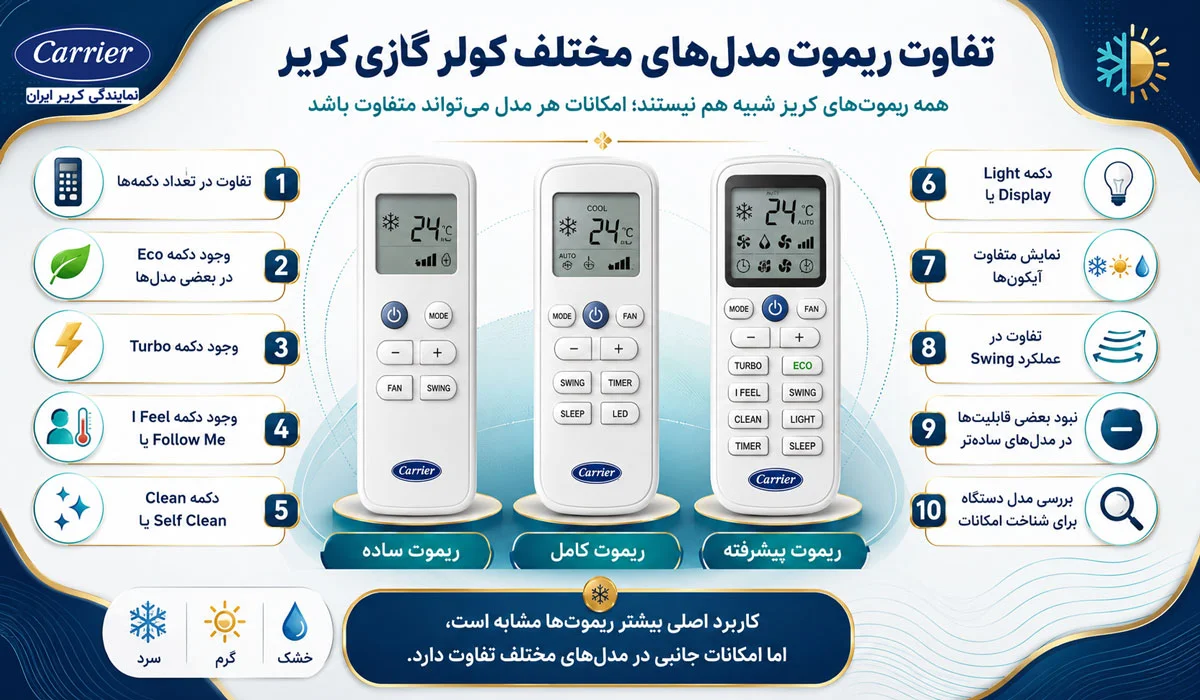 تفاوت ریموت مدلهای مختلف کولر گازی کریر