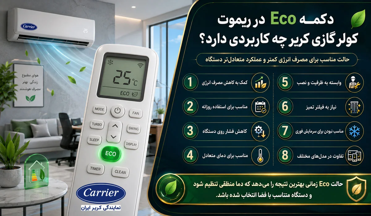 دکمه Eco در ریموت کولر گازی کریر چه کاربردی دارد