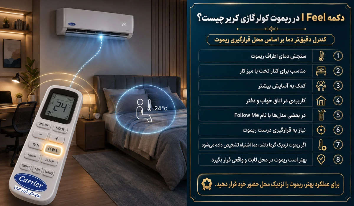 دکمه I Feel در ریموت کولر گازی کریر چیست