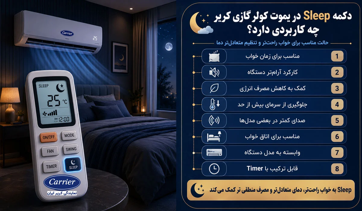 دکمه Sleep در ریموت کولر گازی کریر چه کاربردی دارد