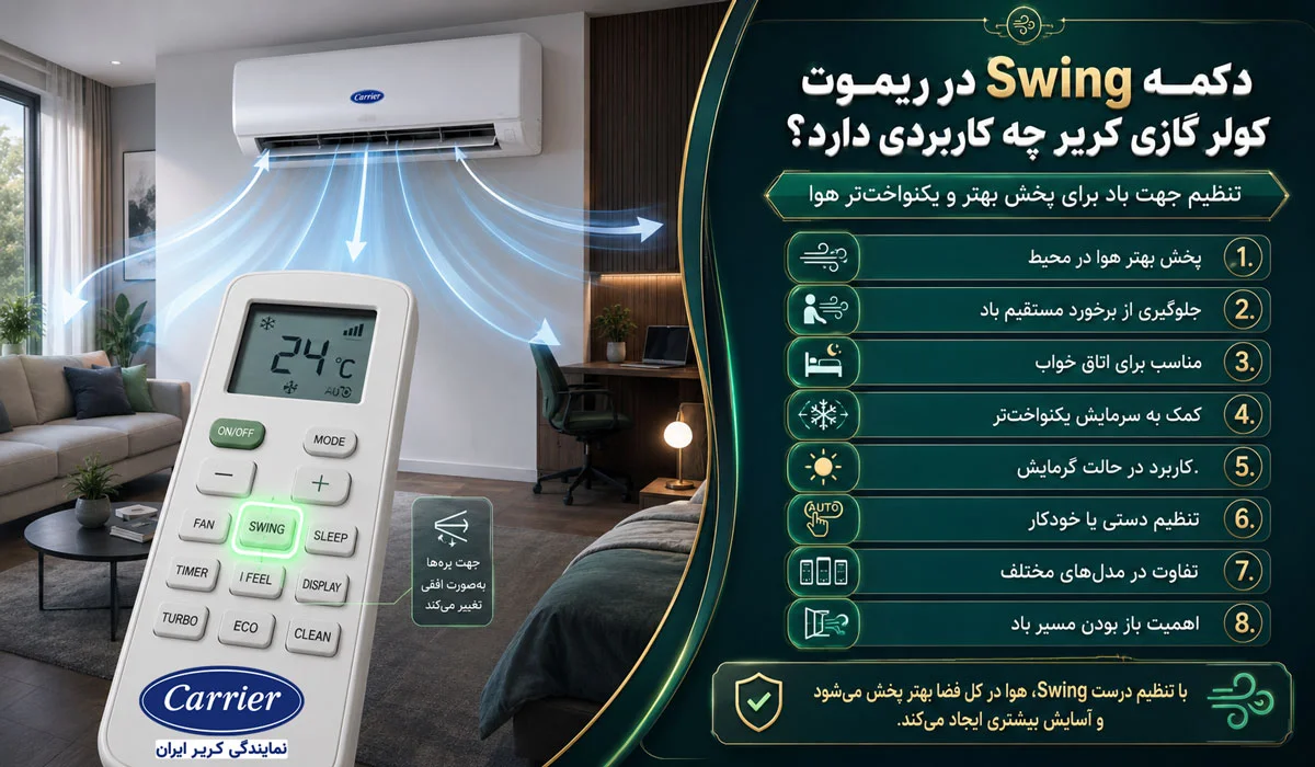 دکمه Swing در ریموت کولر گازی کریر چه کاربردی دارد