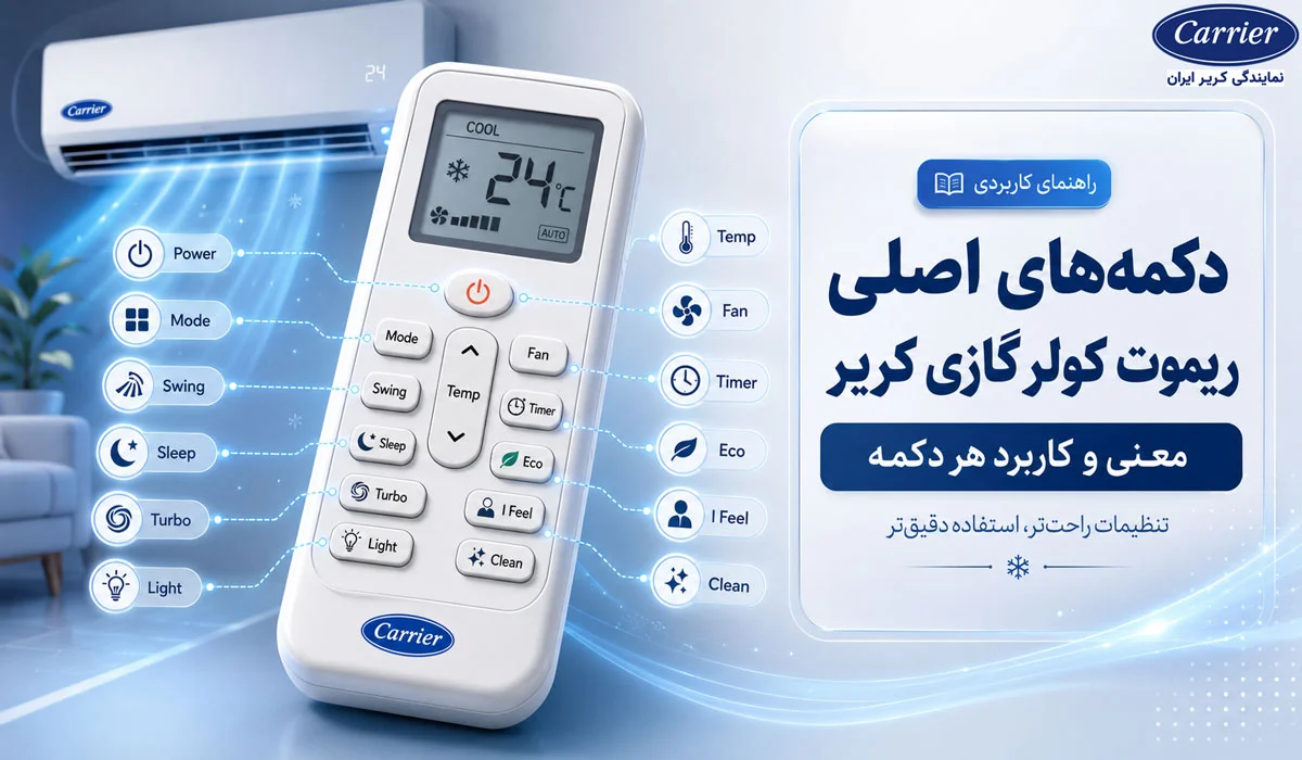 دکمههای اصلی ریموت کولر گازی کریر چه کاربردی دارند