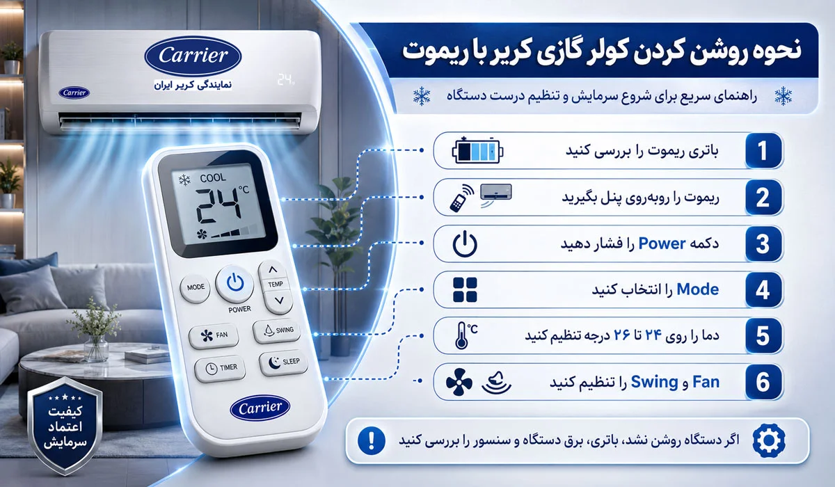 نحوه روشن کردن کولر گازی کریر با ریموت