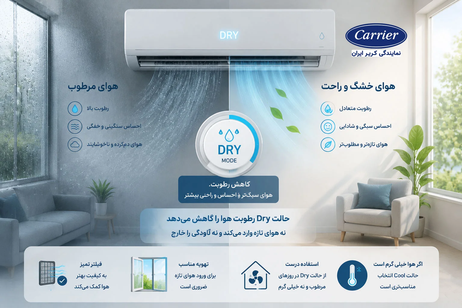 حالت Dry در کولر گازی چه ارتباطی با کیفیت هوا دارد