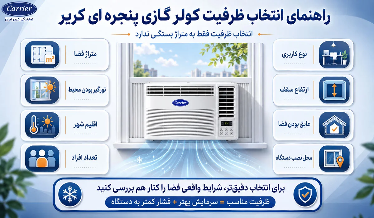 راهنمای انتخاب ظرفیت کولر گازی پنجره ای کریر