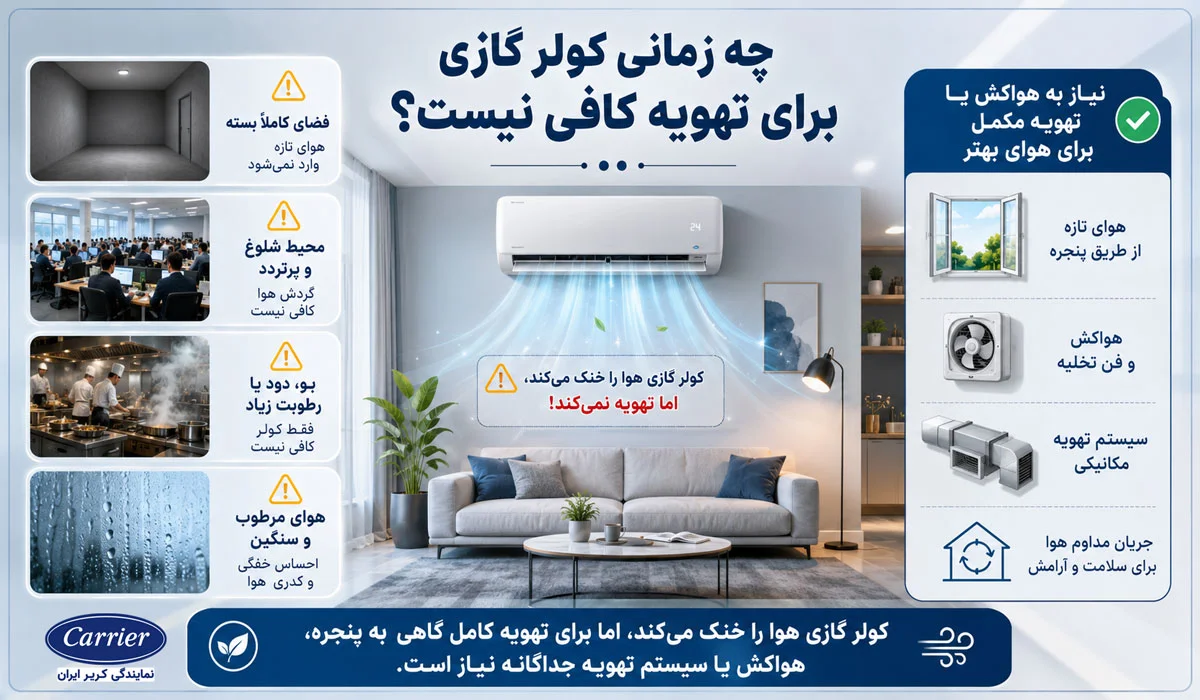 چه زمانی کولر گازی برای تهویه کافی نیست