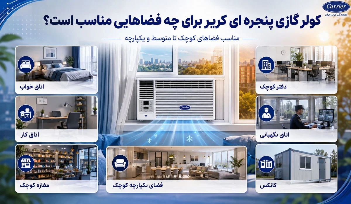 کولر گازی پنجره ای کریر برای چه فضاهایی مناسب است