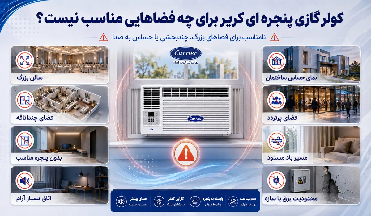 کولر گازی پنجره ای کریر برای چه فضاهایی مناسب نیست