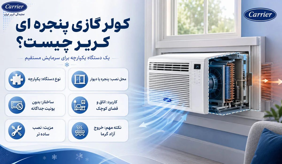 کولر گازی پنجره ای کریر چیست