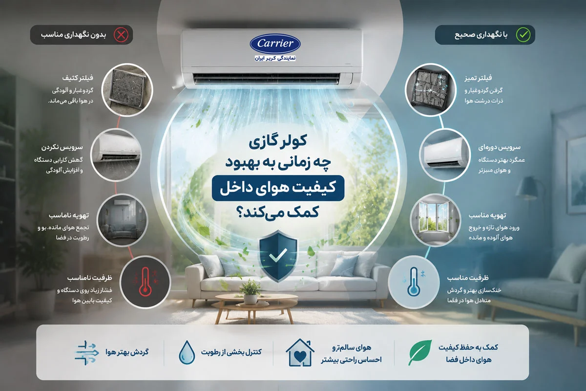 کولر گازی چه زمانی به بهبود کیفیت هوای داخل کمک میکند