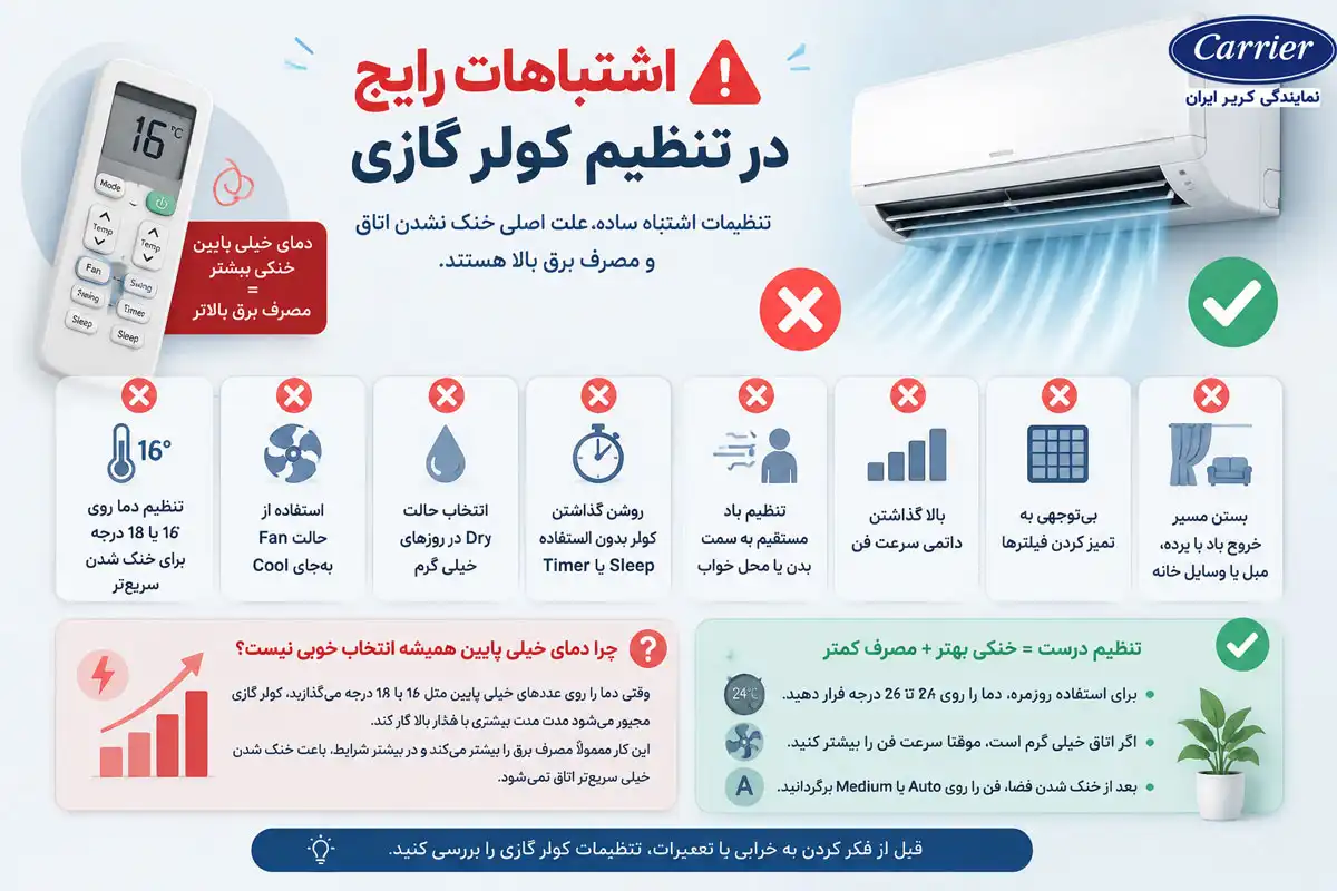اشتباهات رایج در تنظیم کولر گازی