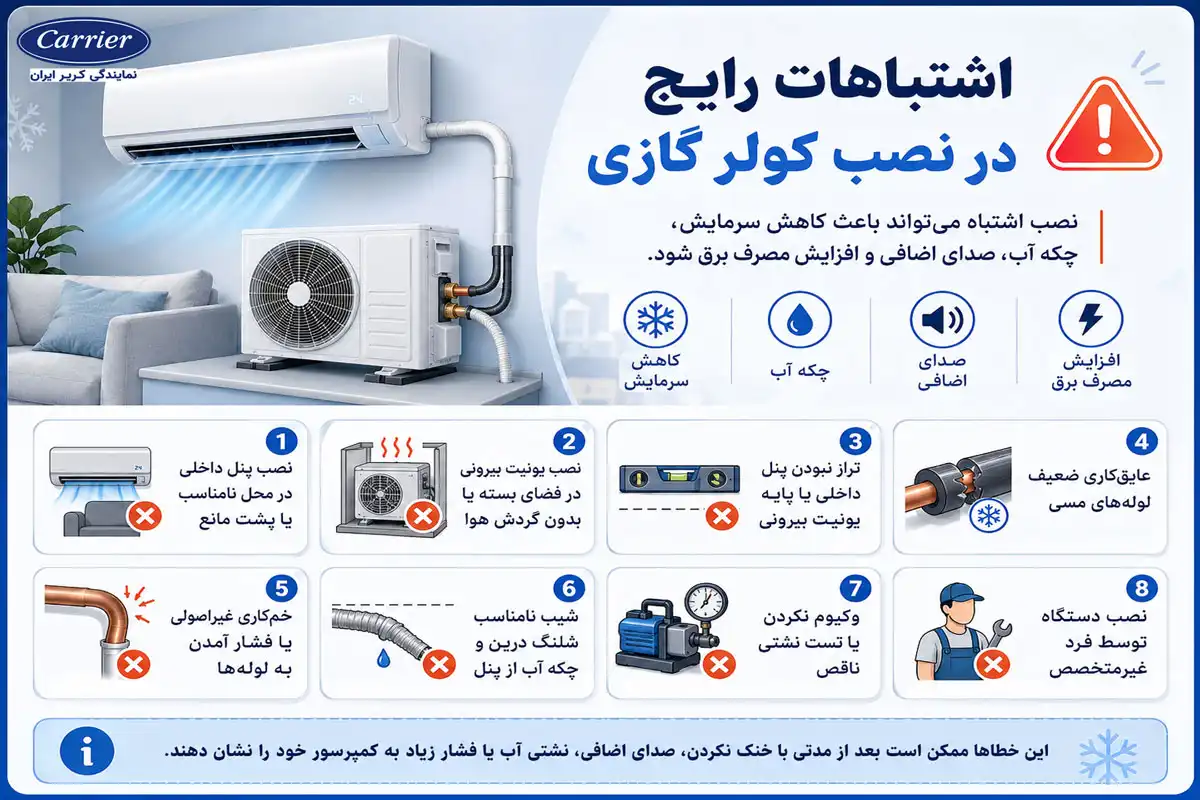 اشتباهات رایج در نصب کولر گازی