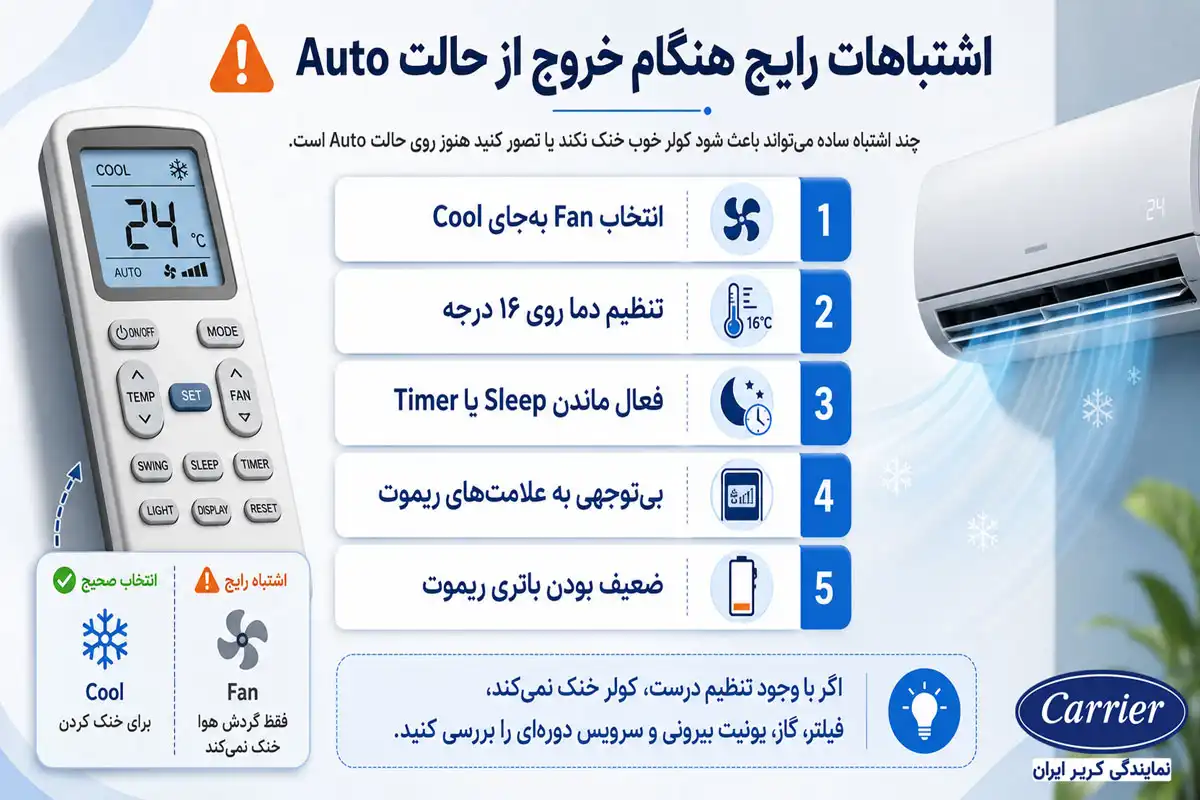 اشتباهات رایج هنگام خروج از حالت Auto