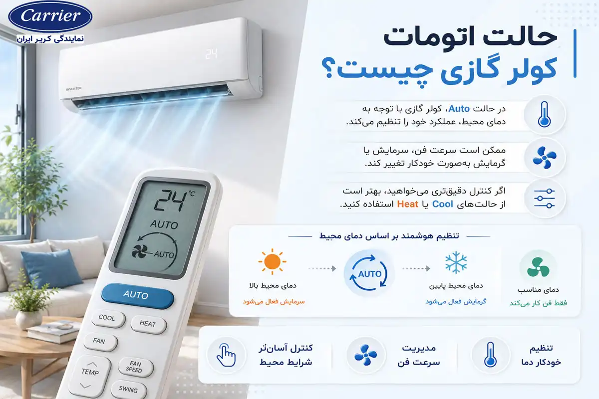 حالت اتومات کولر گازی چیست؟