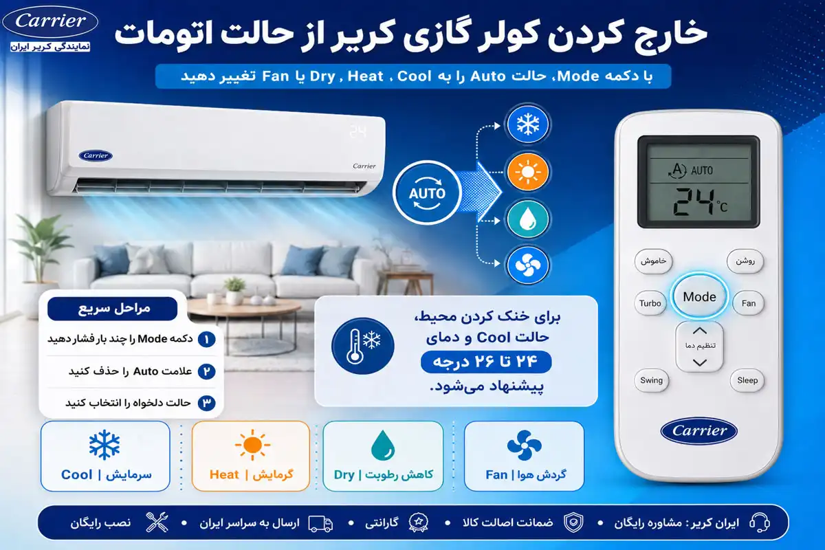 خارج کردن کولر گازی کریر از حالت اتومات