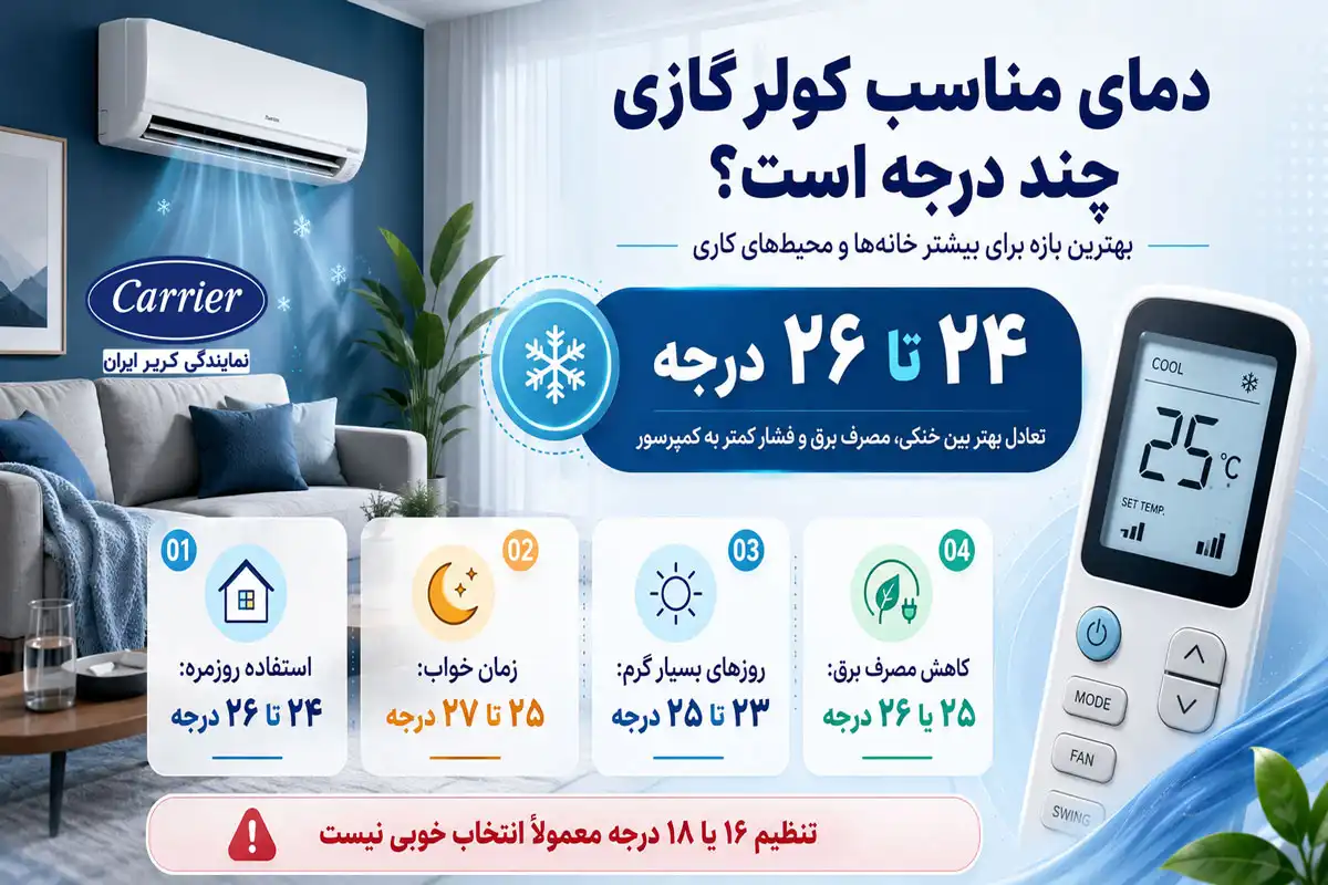 دمای مناسب کولر گازی چند درجه است؟