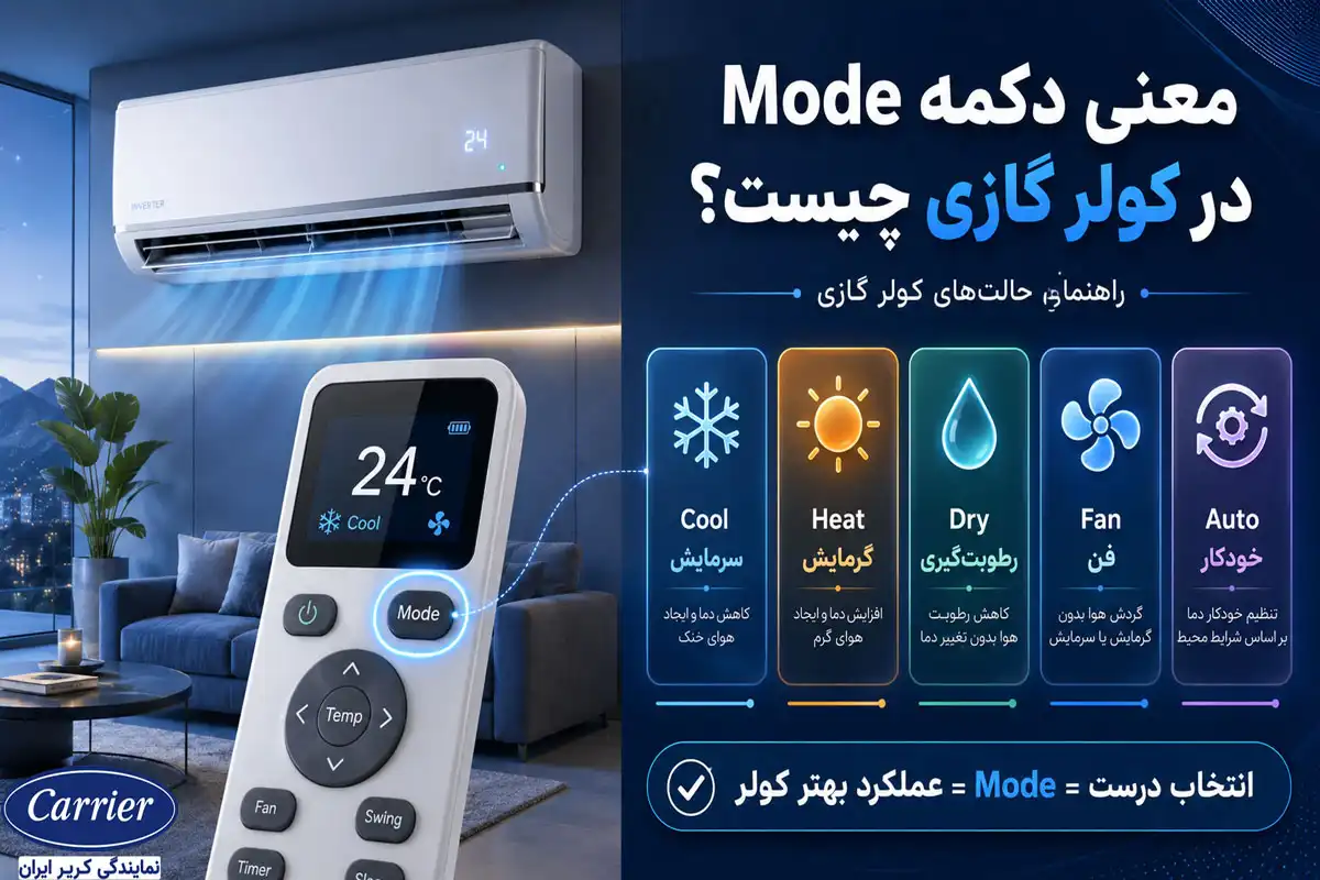 معنی دکمه Mode در تنظیم کولر گازی چیست؟