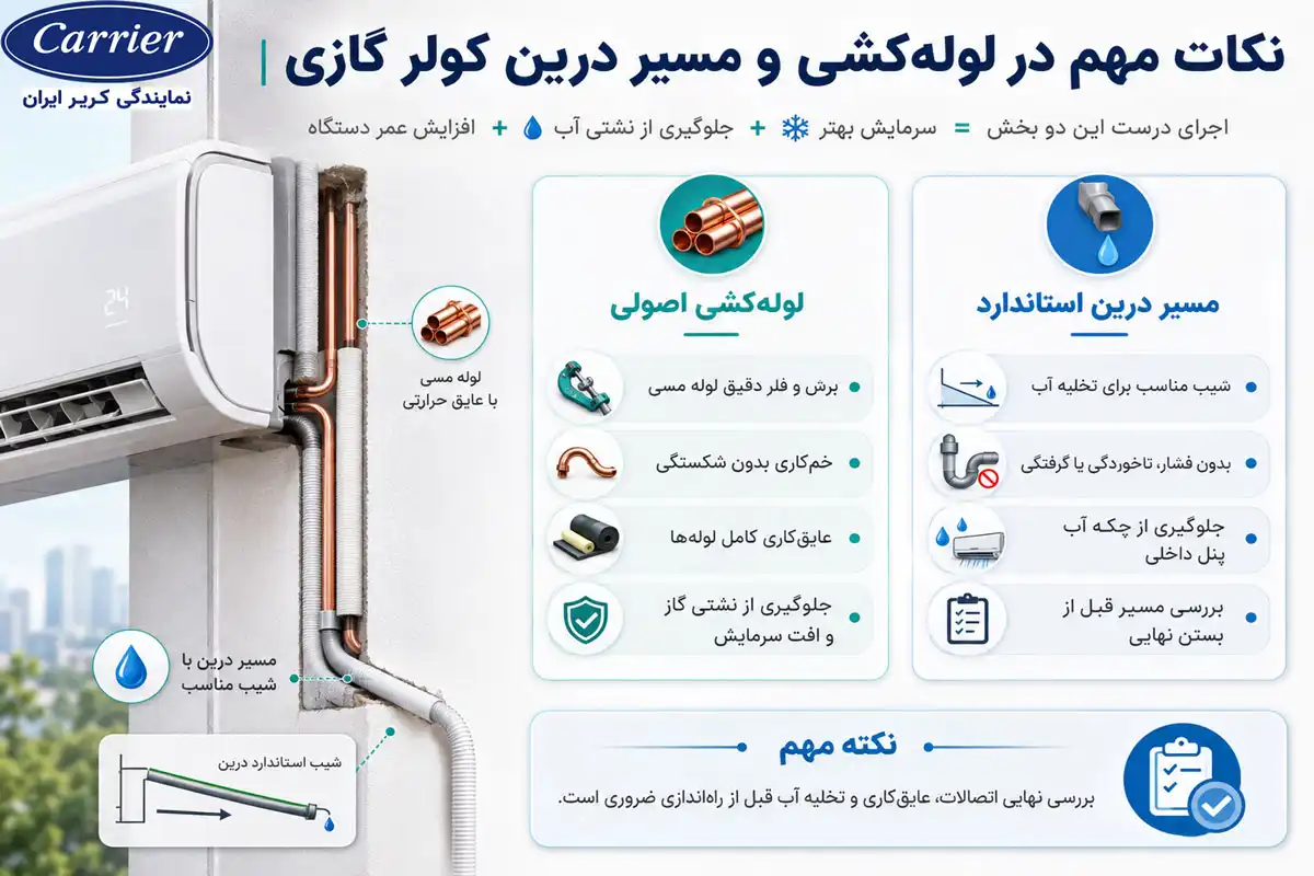 نکات مهم در لولهکشی و مسیر درین کولر گازی