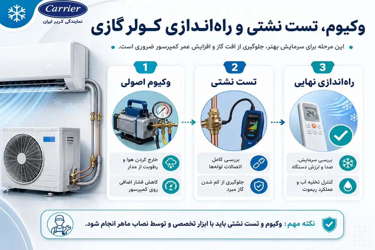 وکیوم، تست نشتی و راهاندازی کولر گازی