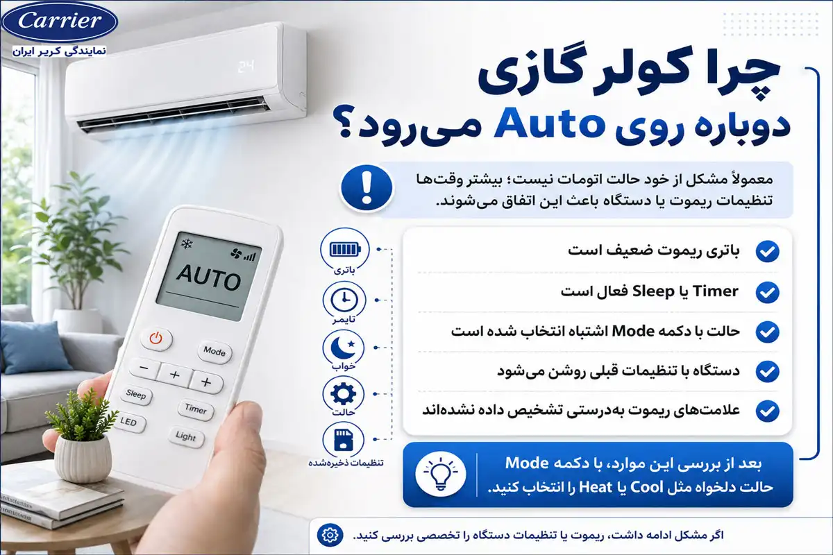 چرا کولر گازی دوباره روی Auto میرود؟