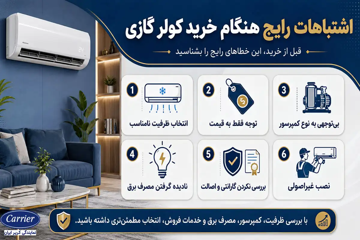 اشتباهات رایج هنگام خرید کولر گازی