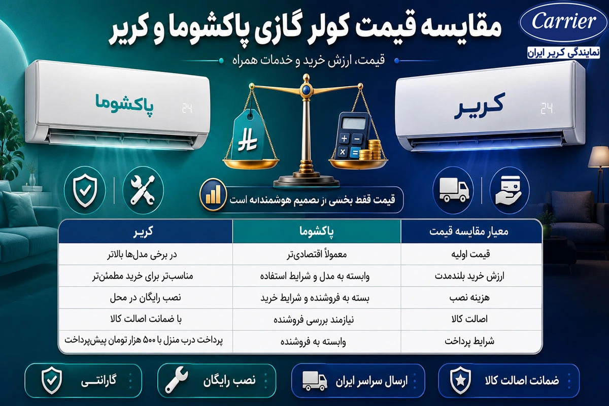 مقایسه قیمت کولر گازی پاکشوما و کریر