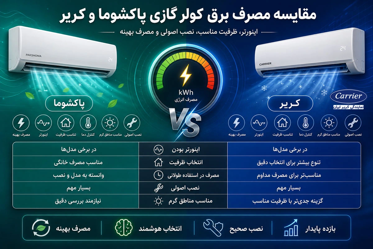 مقایسه مصرف برق کولر گازی پاکشوما و کریر