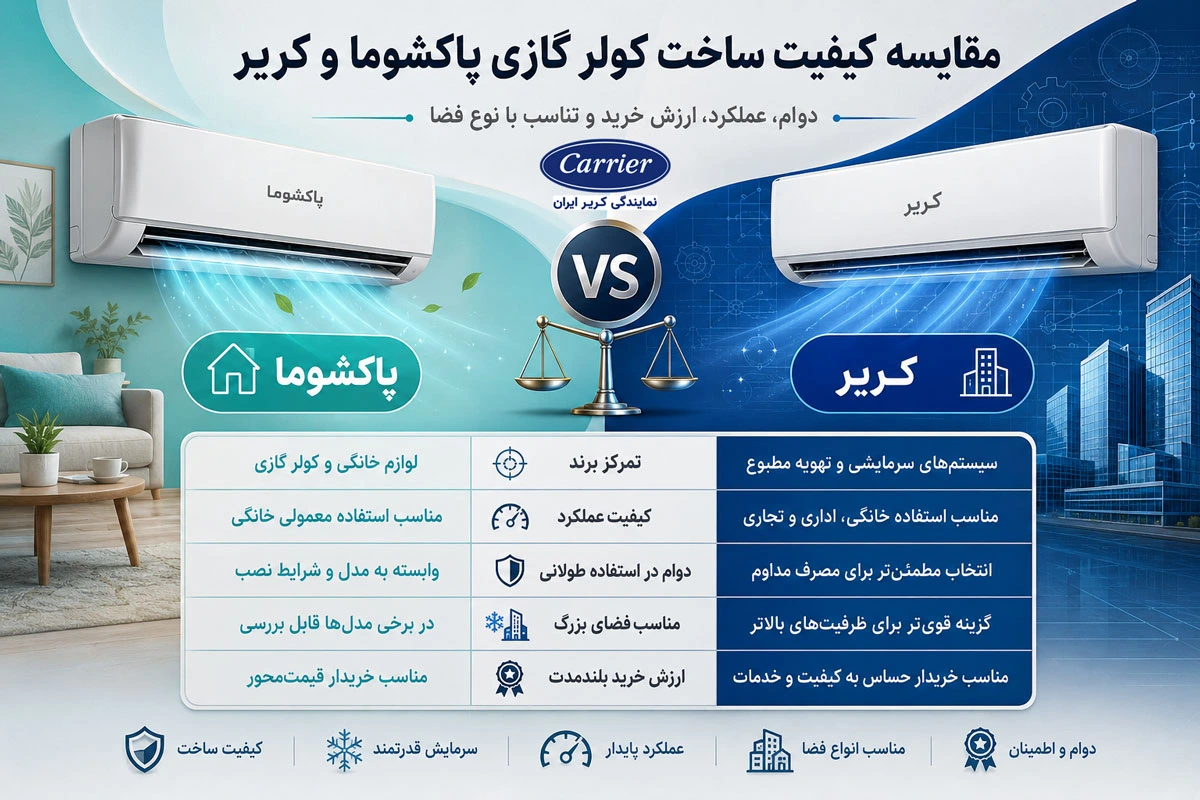 مقایسه کیفیت ساخت کولر گازی پاکشوما و کریر