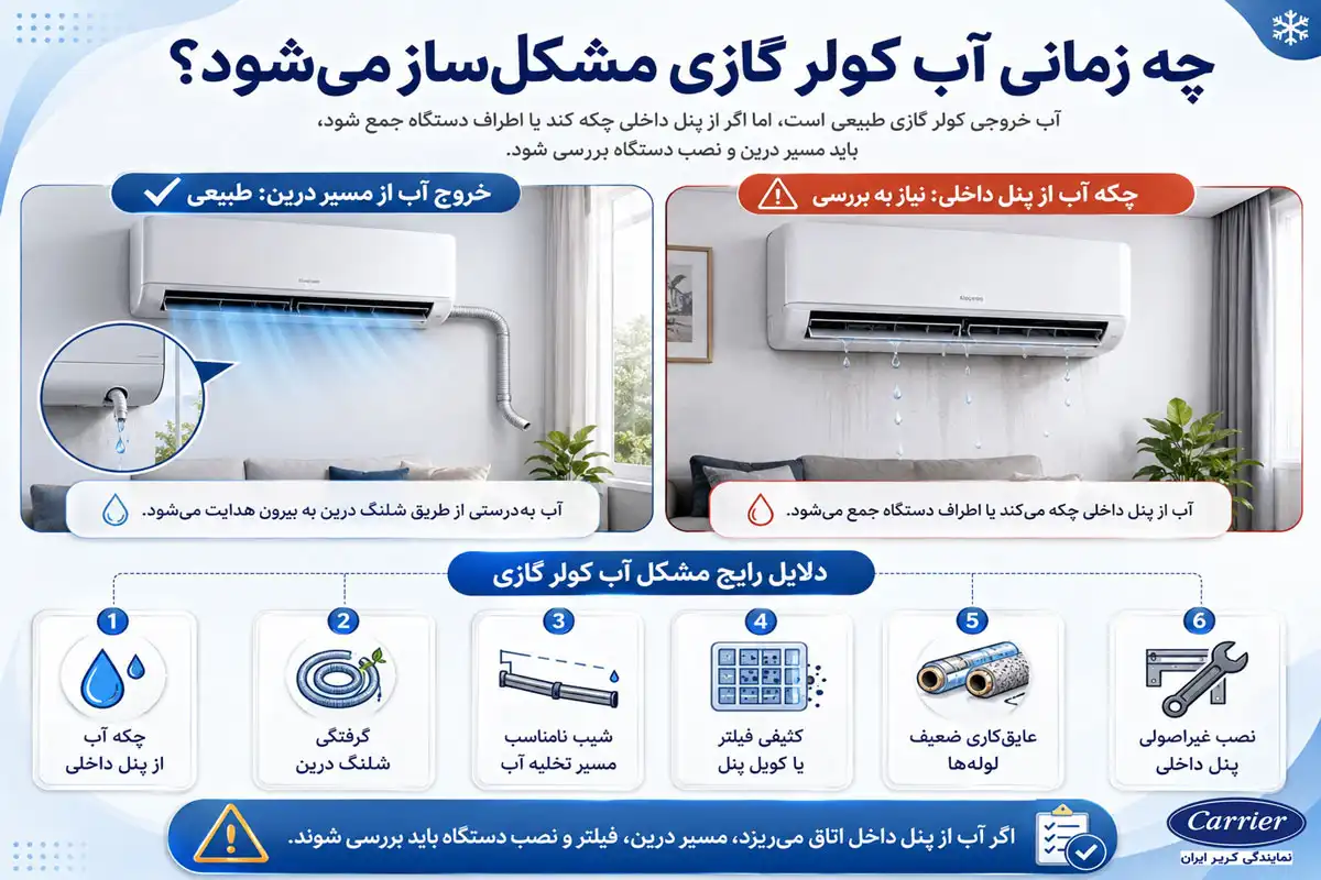 چه زمانی آب کولر گازی مشکلساز میشود؟
