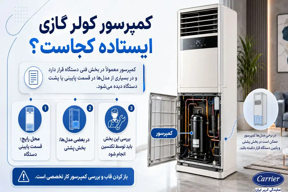کمپرسور کولر گازی ایستاده کجاست؟