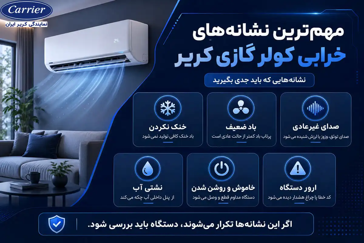 مهمترین نشانههای خرابی کولر گازی کریر