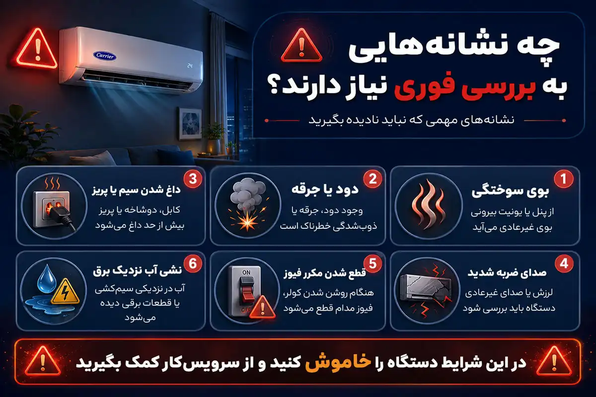 چه نشانههایی به بررسی فوری نیاز دارند؟