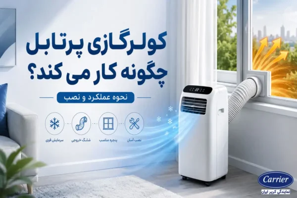 کولرگازی پرتابل چگونه کار می کند