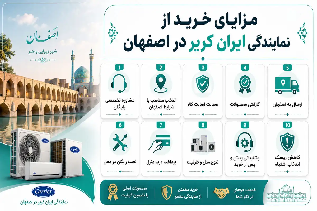 مزایای خرید از نمایندگی ایران کریر در اصفهان