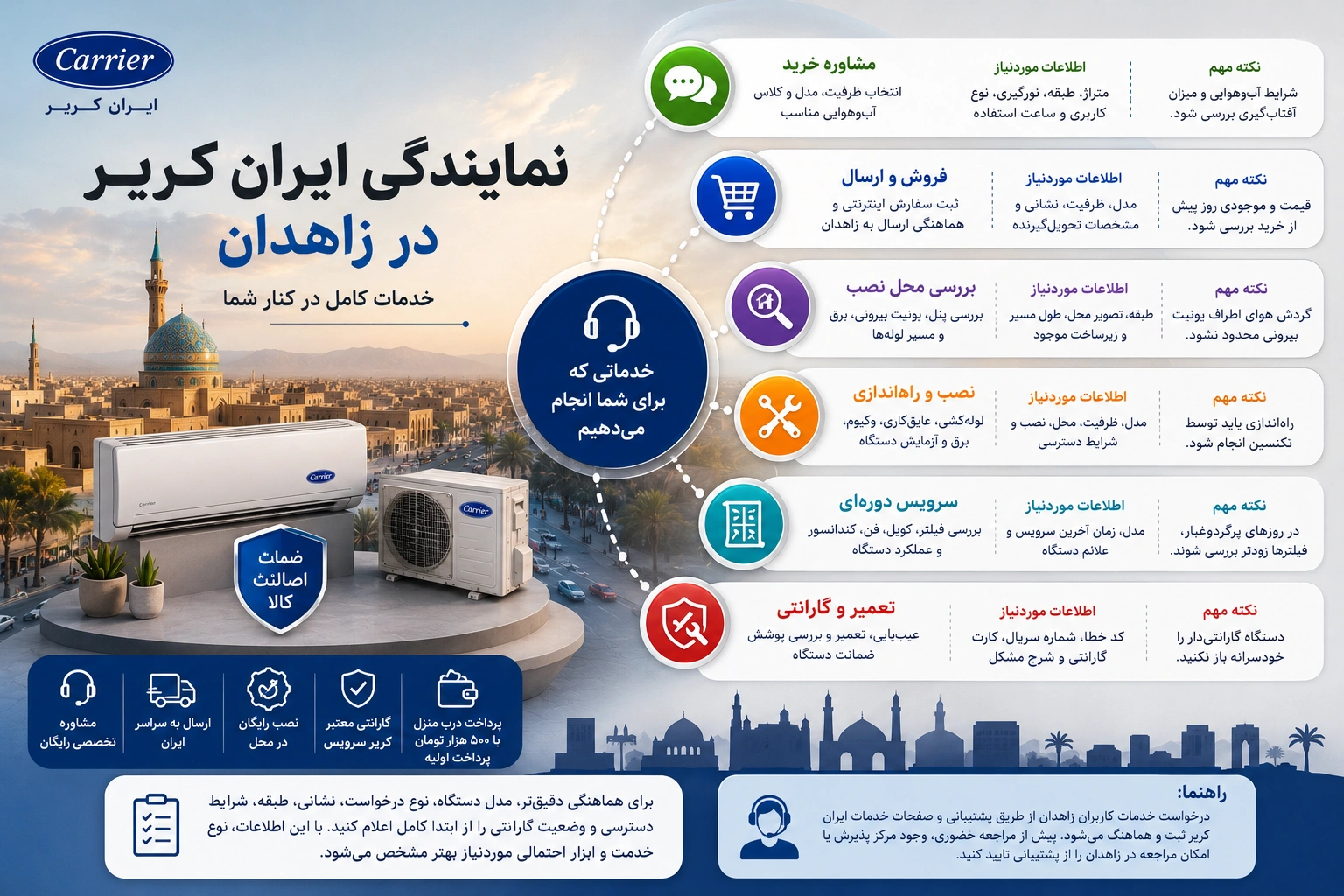 نمایندگی ایران کریر در زاهدان چه خدماتی ارائه میدهد؟