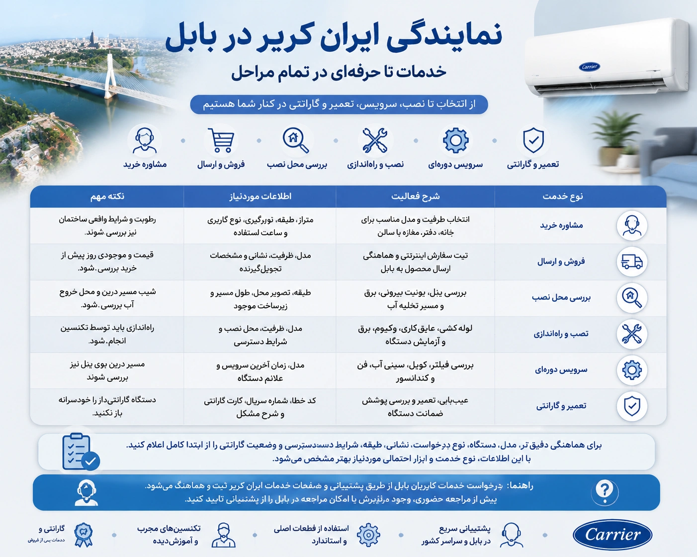 نمایندگی ایران کریر در بابل چه خدماتی ارائه میدهد؟