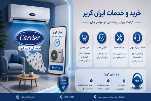 مقایسه کولر گازی اینورتر و معمولی کریر
