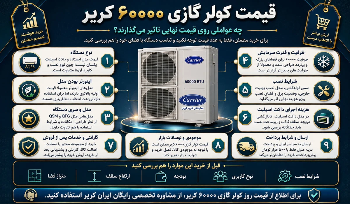 قیمت کولر گازی ۶۰۰۰۰ کریر