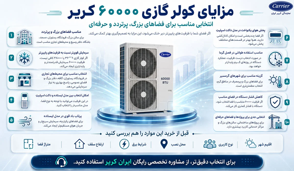 مزایای کولر گازی ۶۰۰۰۰ کریر