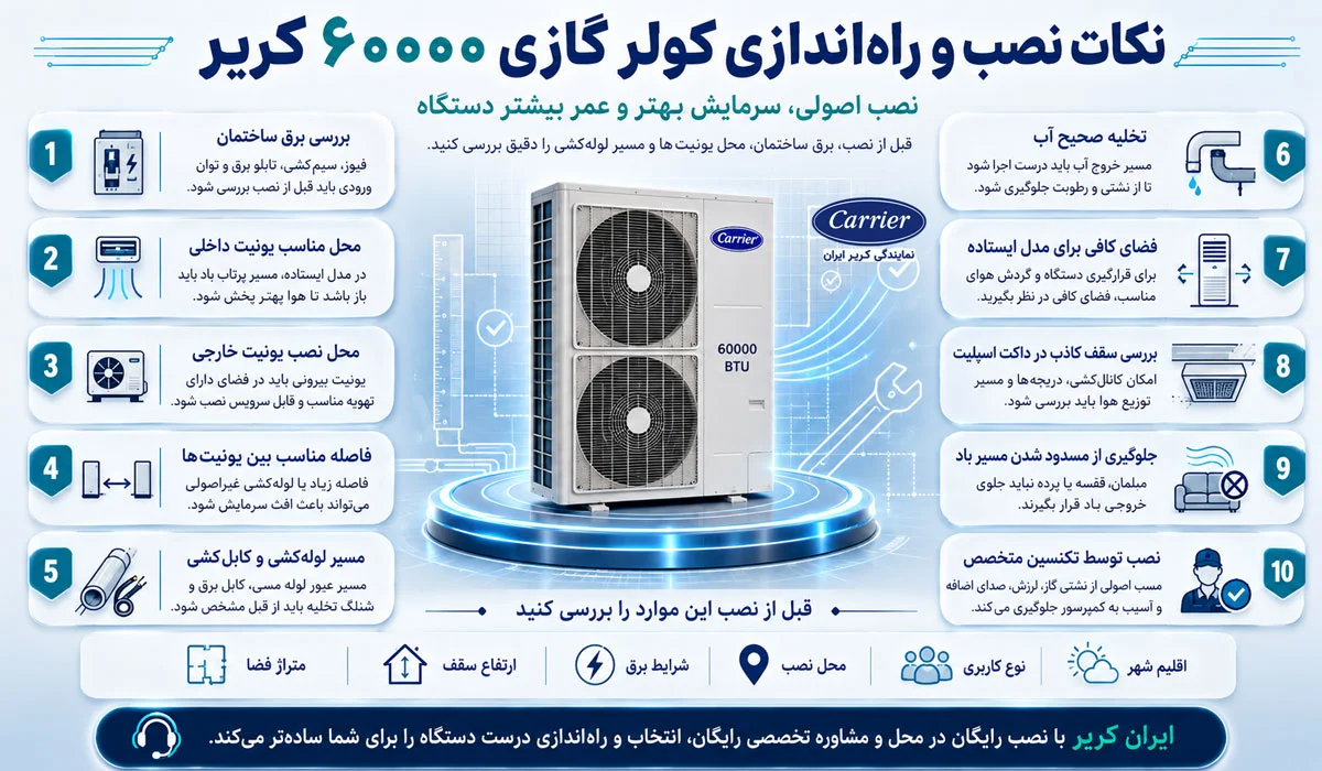 نکات نصب و راهاندازی کولر گازی ۶۰۰۰۰ کریر