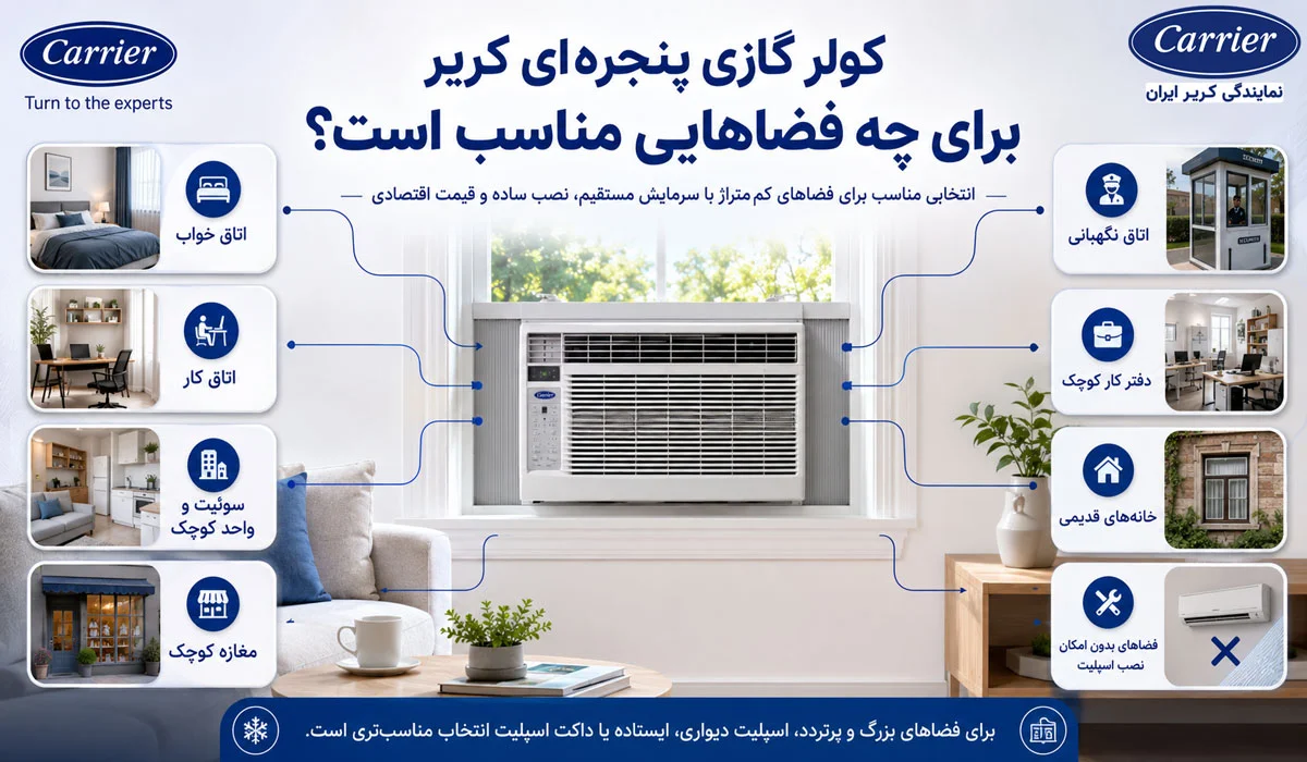 کولر گازی پنجرهای کریر برای چه فضاهایی مناسب است