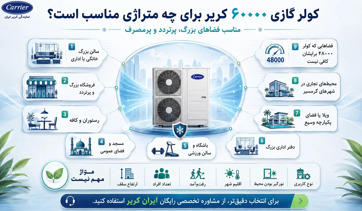کولر گازی ۶۰۰۰۰ کریر برای چه متراژی مناسب است