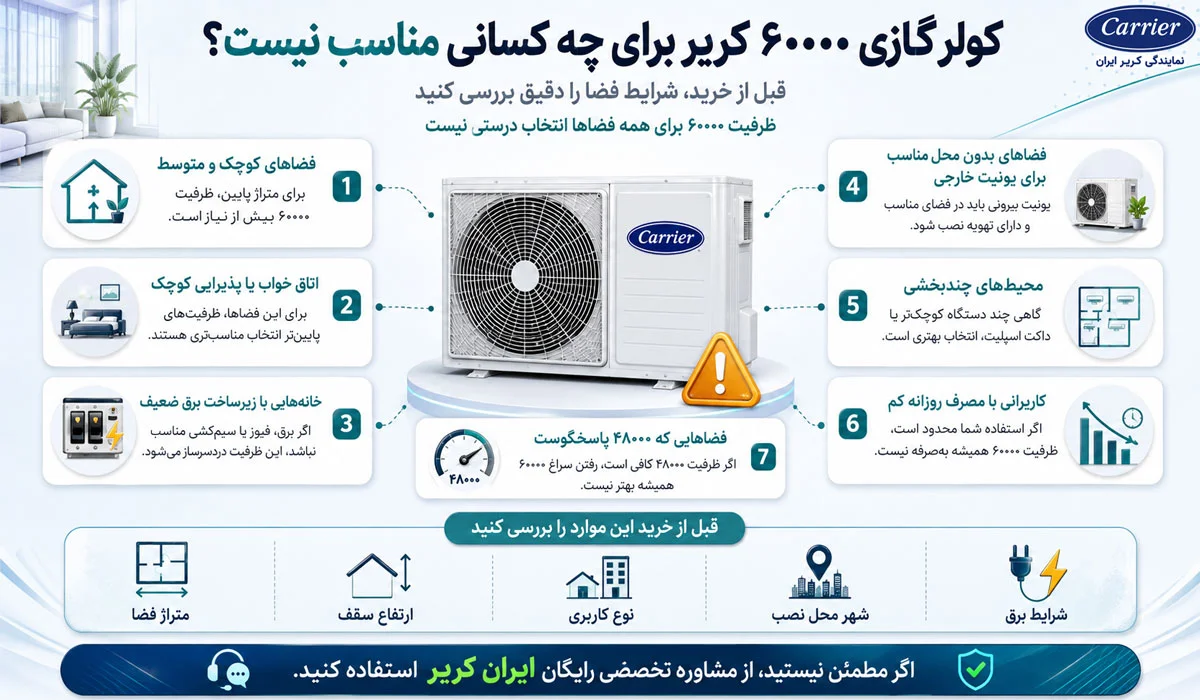 کولر گازی ۶۰۰۰۰ کریر برای چه کسانی مناسب نیست