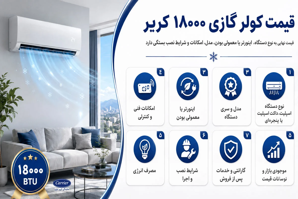 قیمت کولر گازی ۱۸۰۰۰ کریر