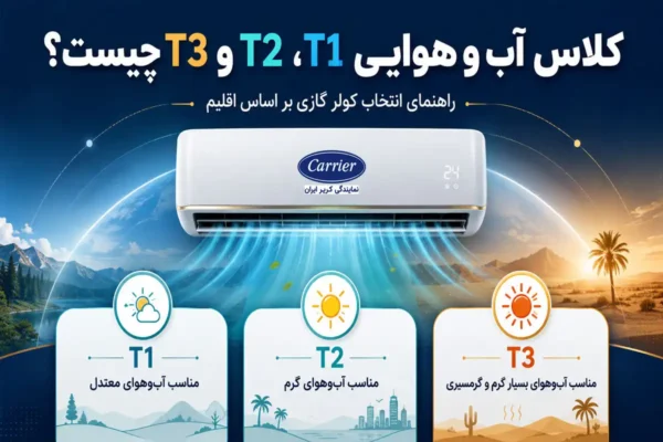 کلاس آب و هوایی T1 T2 T3 چیست؟