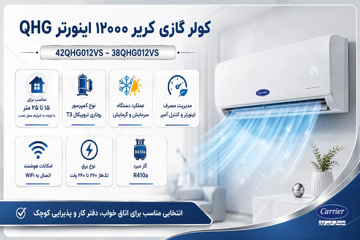 کولر گازی کریر ۱۲۰۰۰ اینورتر QHG