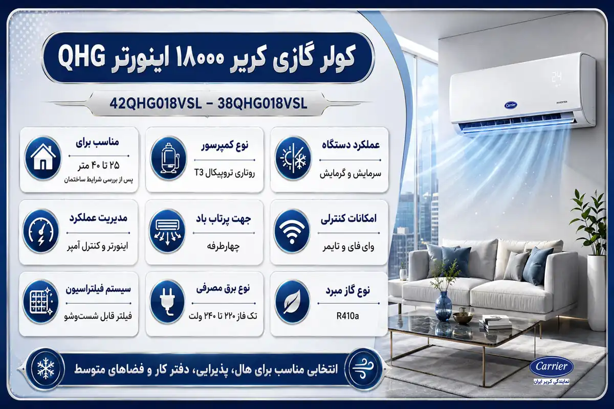 کولر گازی کریر ۱۸۰۰۰ اینورتر QHG